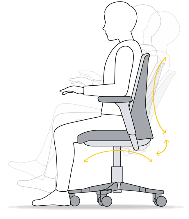 Image - Richtige Sitzhaltung Grafik - gegen Rückenschmerzen beim Sitzen